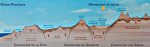 Profil orographique de la région du salar d’Atacama